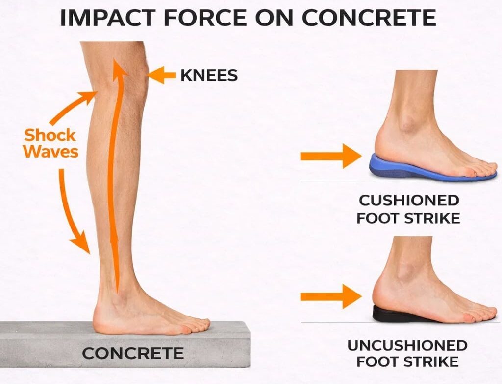 Best Insoles for Concrete Floors (2026 Guide)